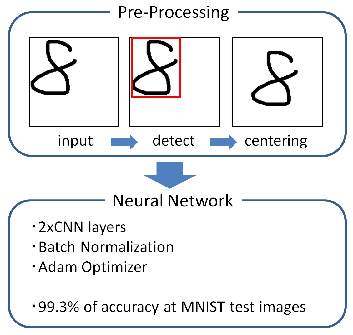 network overview